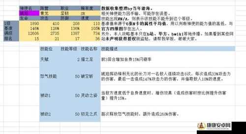 万灵启源高效资源利用与最强阵容及神使搭配实战策略指南