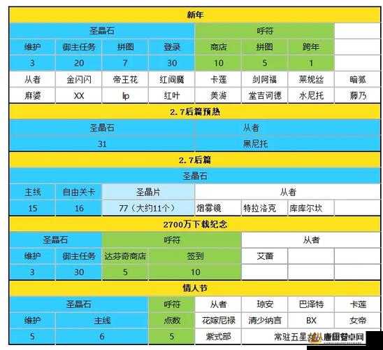 FGO6月8日圣晶石周常任务最新攻略，全面解析本周任务要点